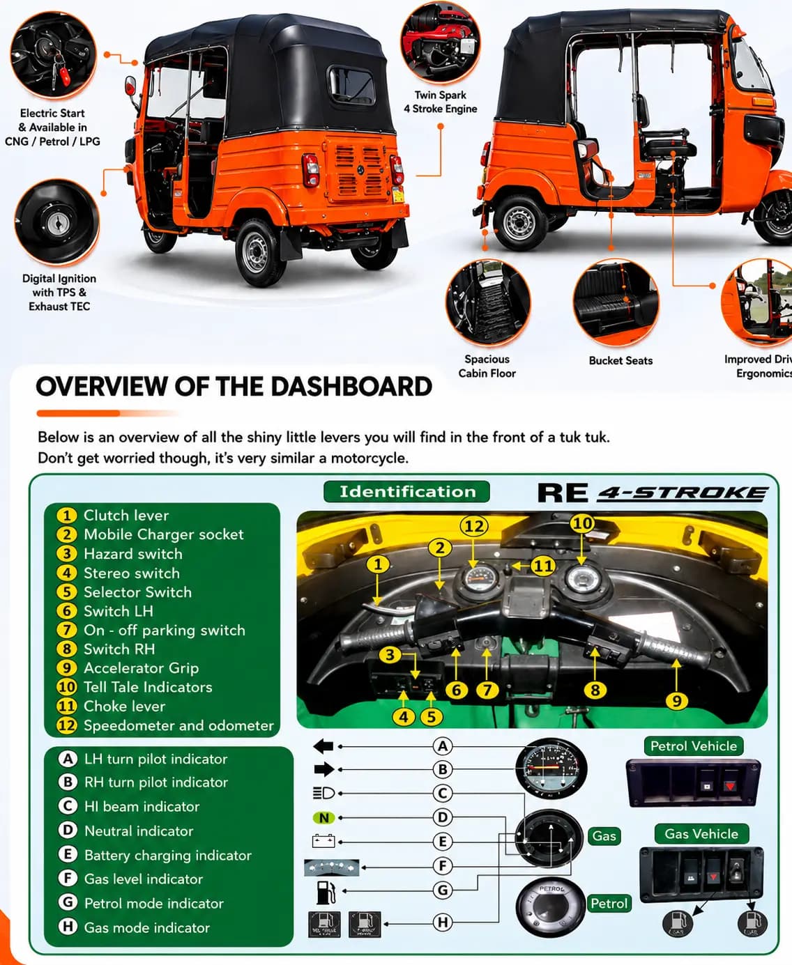 Tuk tuk dashboard controls overview — numbered guide
